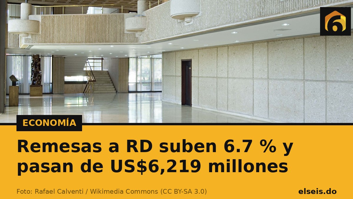 Remesas a RD suben 6.7 % y pasan de US$6,219 millones
