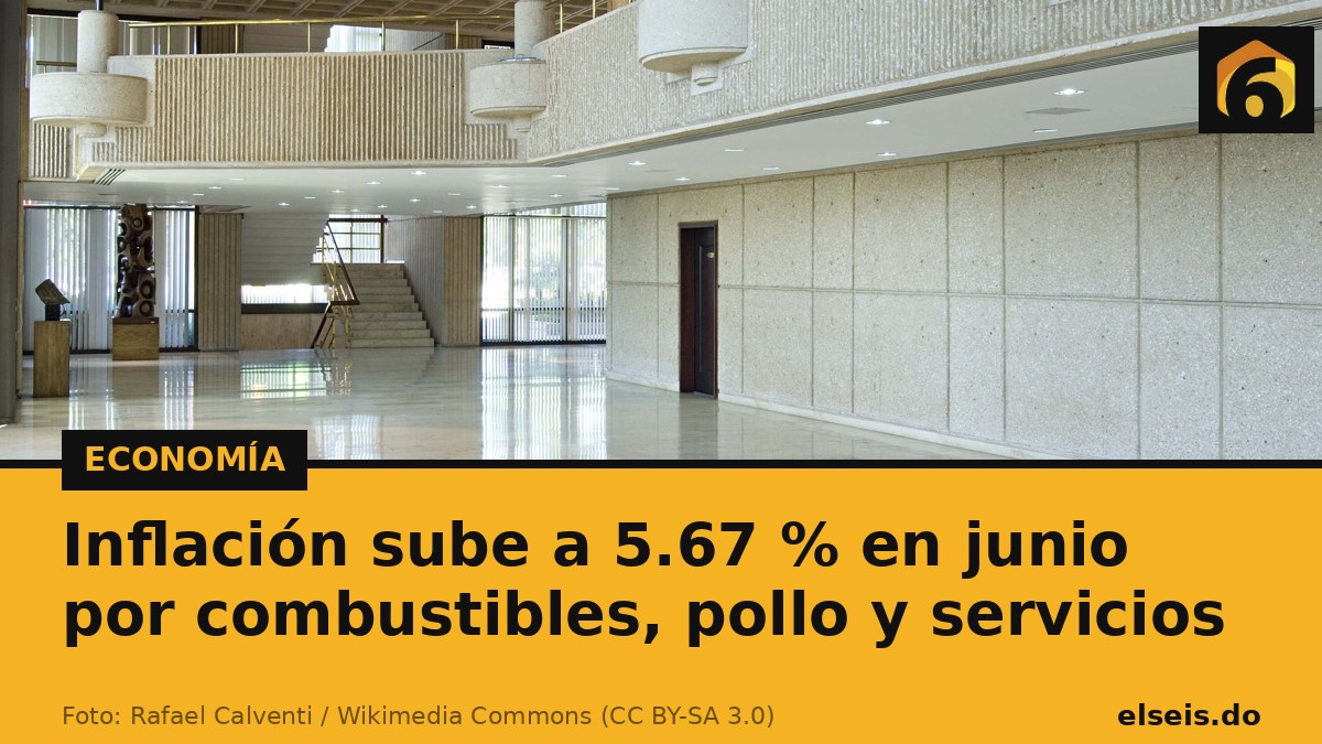 Inflación sube a 5.67 % en junio por combustibles, pollo y servicios