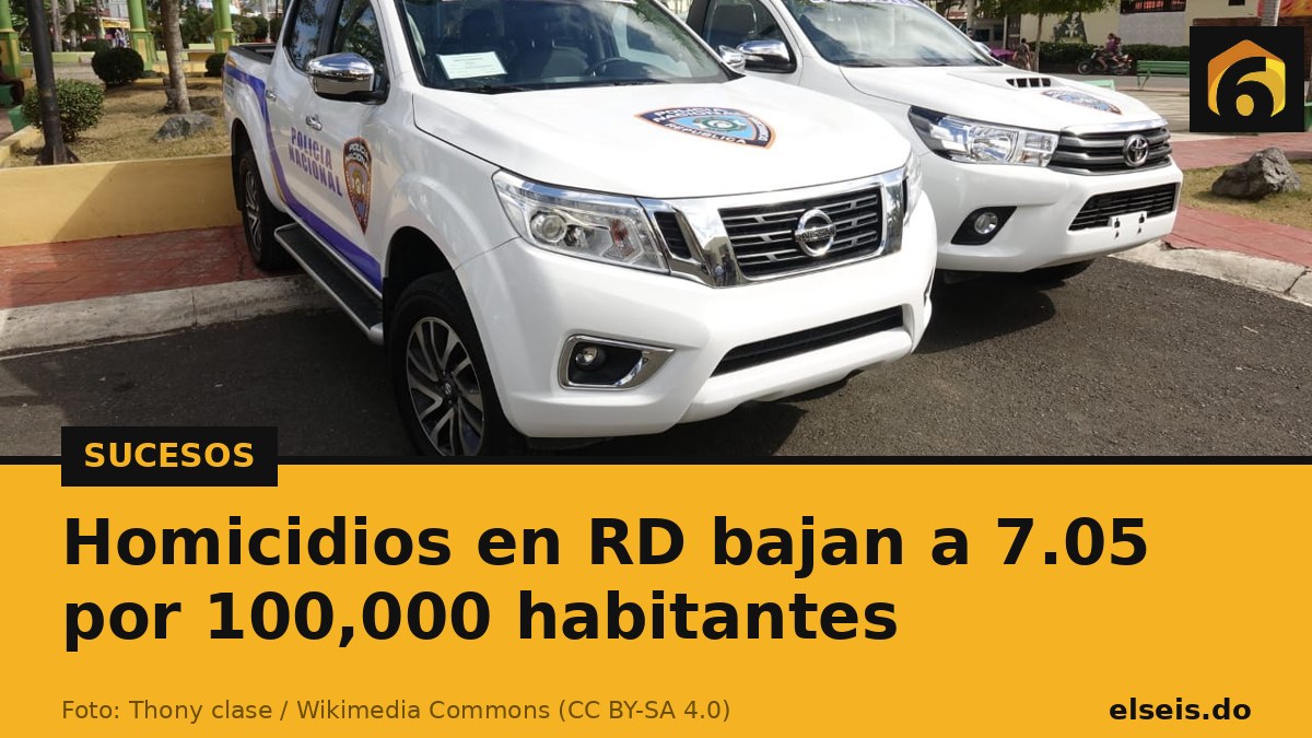 Homicidios en RD bajan a 7.05 por 100,000 habitantes